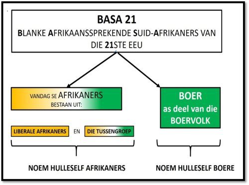 Boer Maak 'n Plan